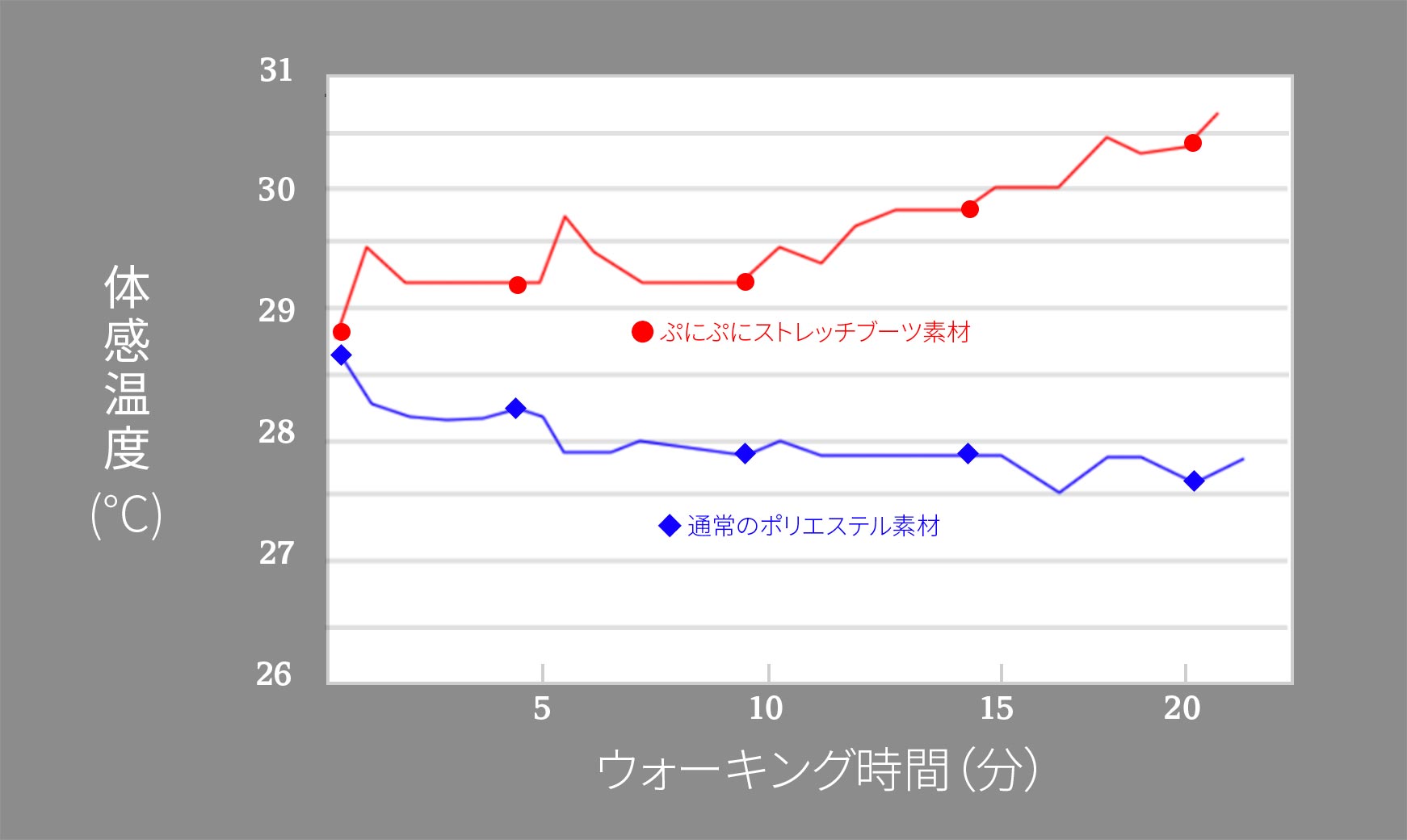 Material Graph